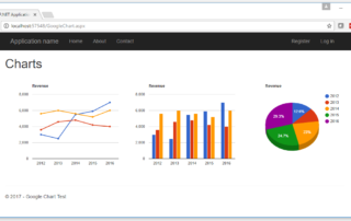 Google Charts
